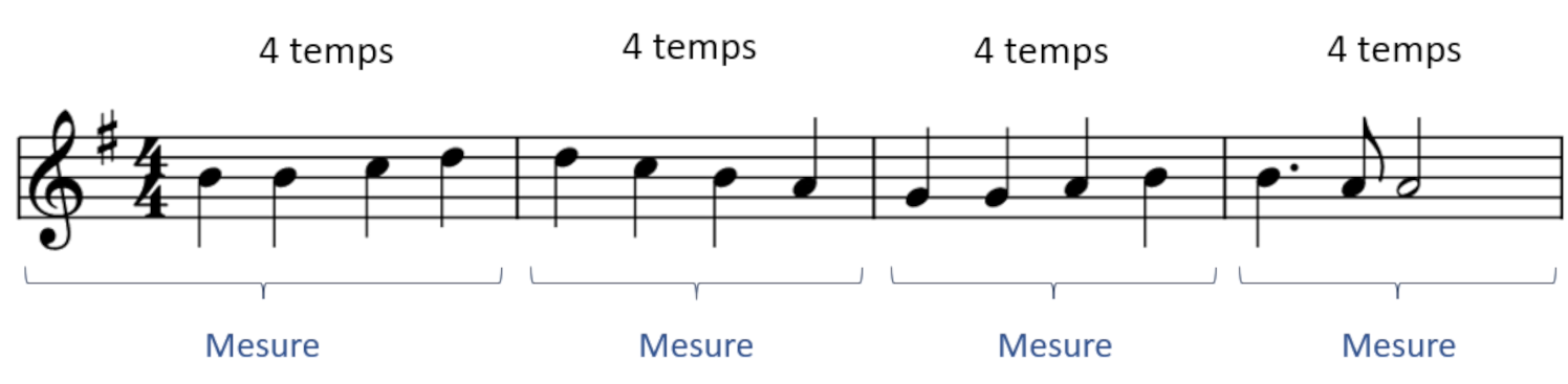 Mesure en musique